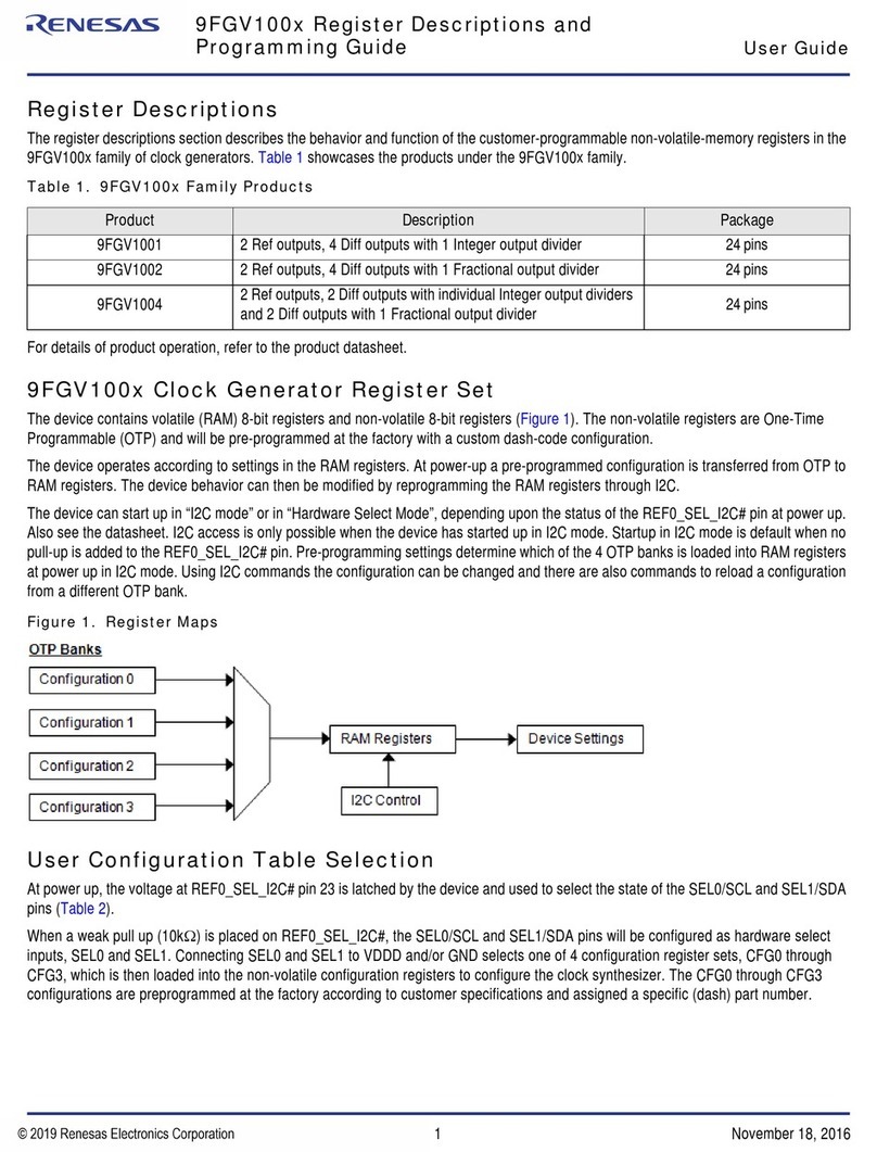 Renesas 9FGV100 Series User manual