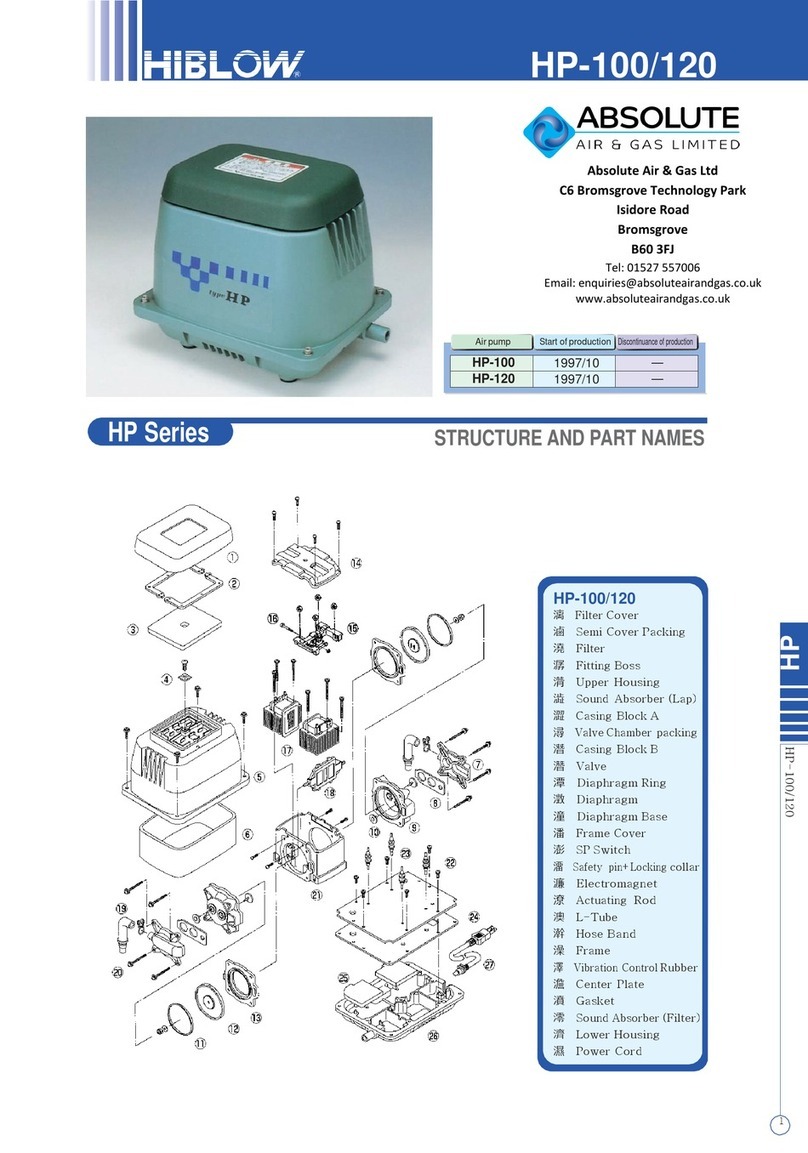 Absolute HP Series manual