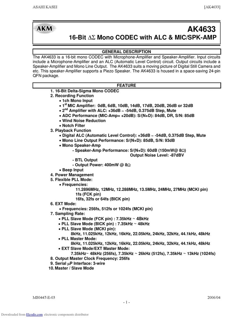 AKM AK4633 manual