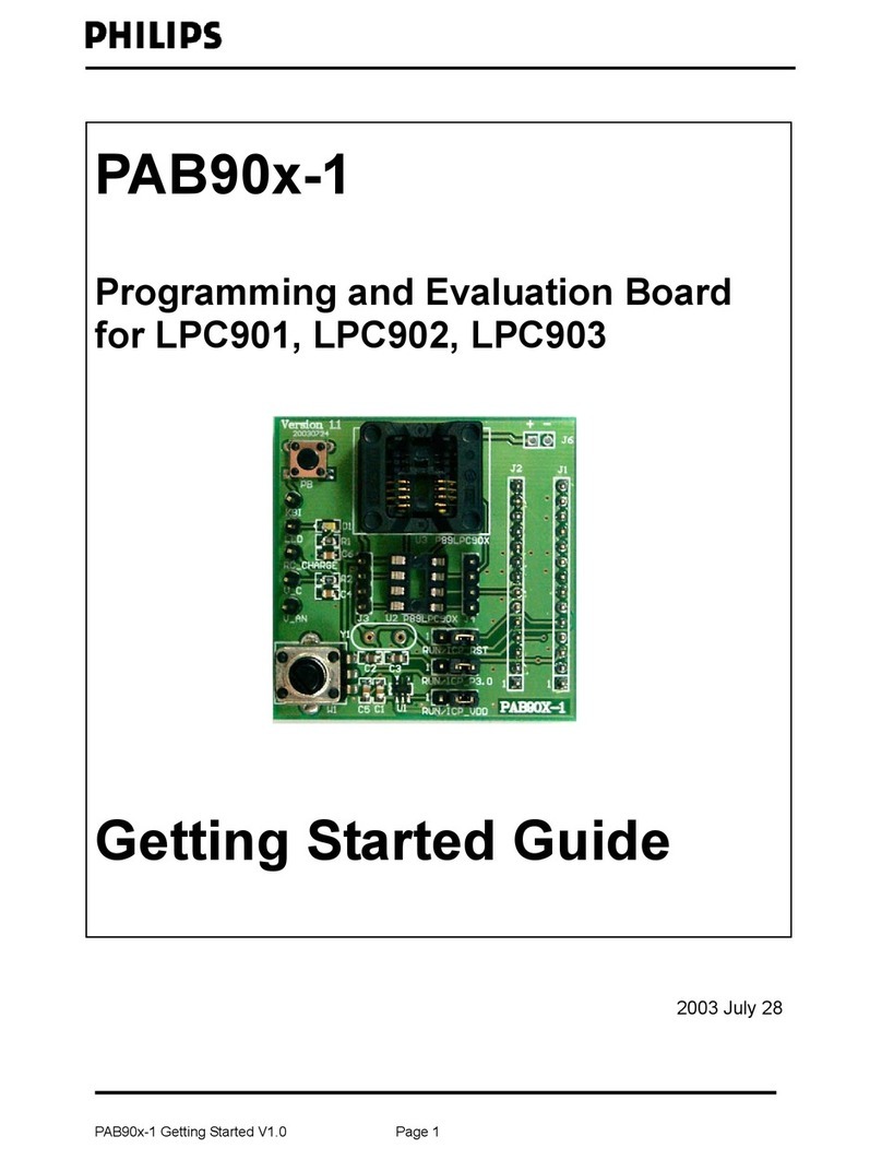 Philips PAB90 1 Series User manual