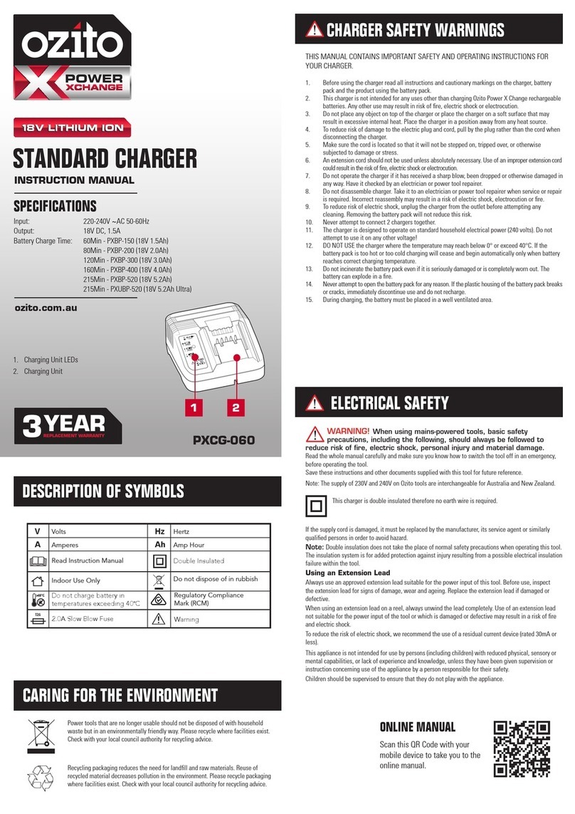 Ozito PXCG-060 User manual