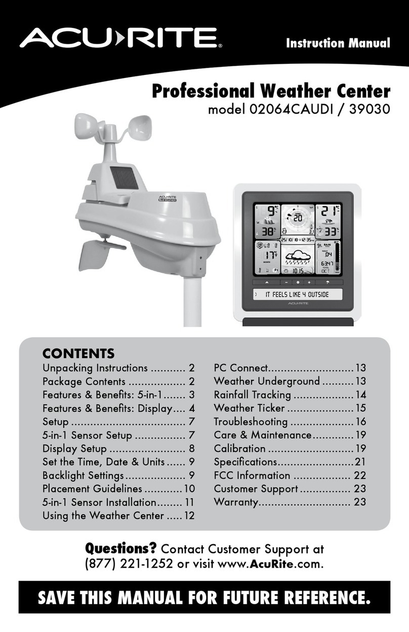 ACU-RITE 02064CAUDI User manual