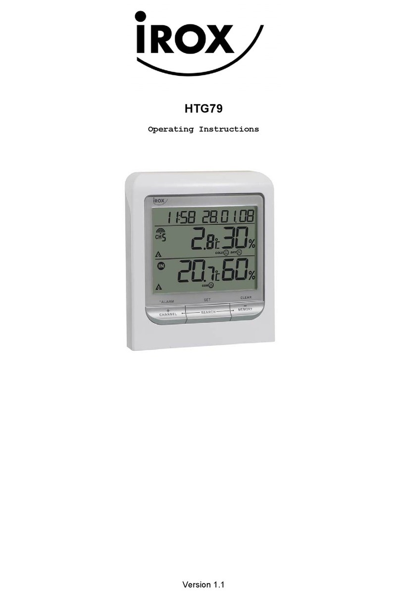 IROX HTG79 User manual