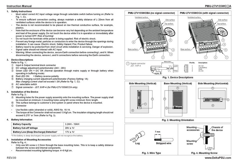 Delta PMU-27V155WC A Series instruction manual
