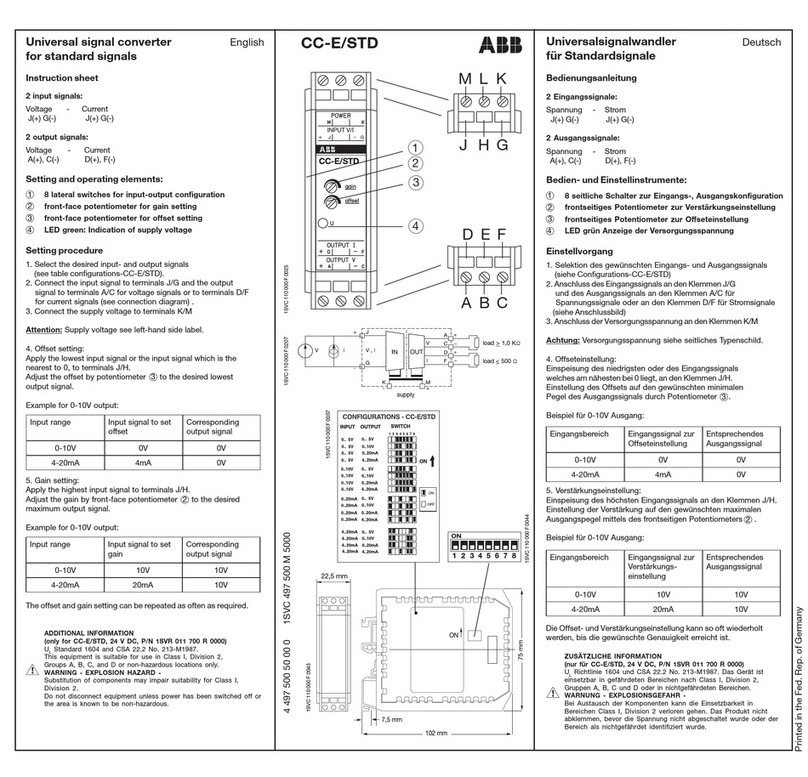 ABB CC-E/STD User manual