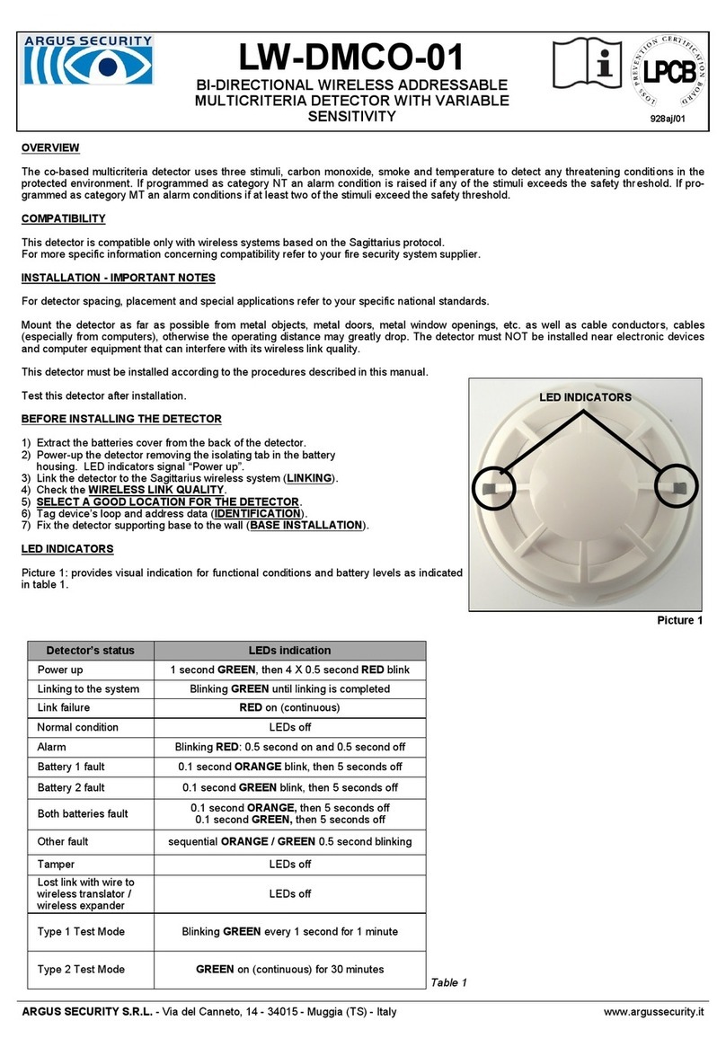 Argus Security LW-DMCO-01 manual