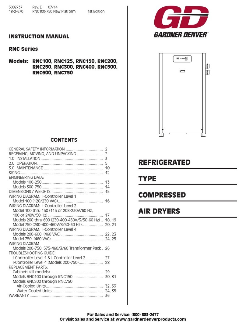 Gardner Denver RNC100 instruction manual Gardner Denver RNC100 instruction manual