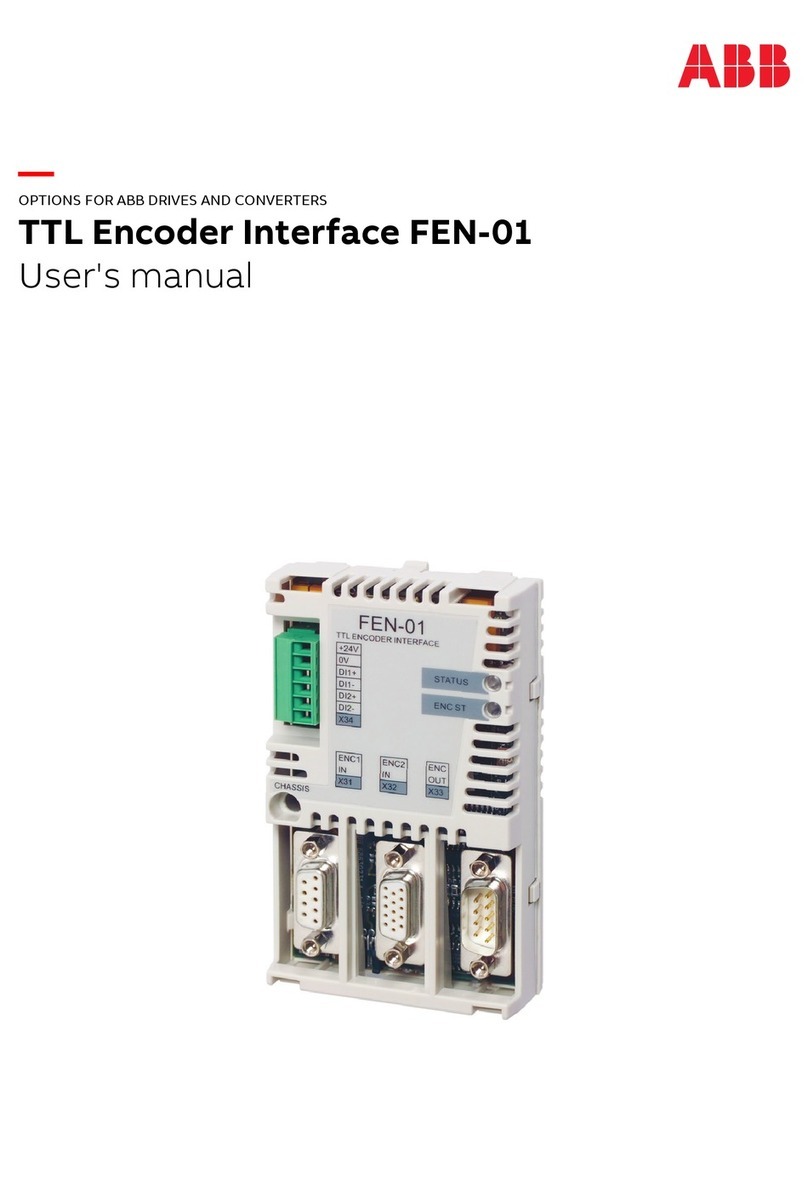 ABB FEN-01 User manual