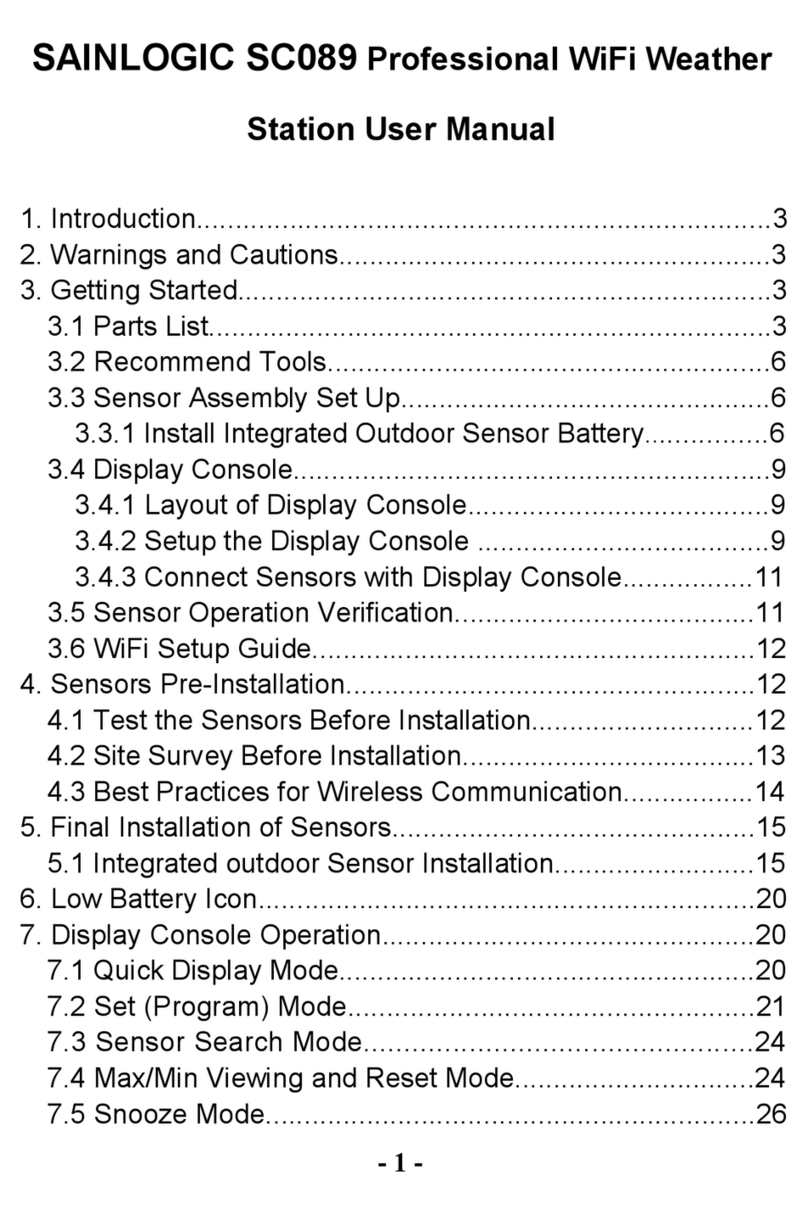 Sainlogic SC089 User manual
