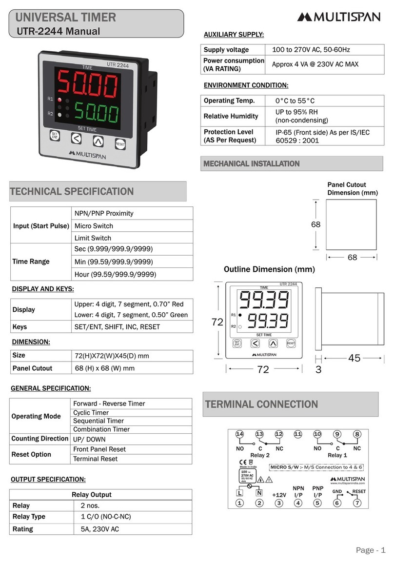 MULTISPAN UTR-2244 User manual MULTISPAN UTR-2244 User manual