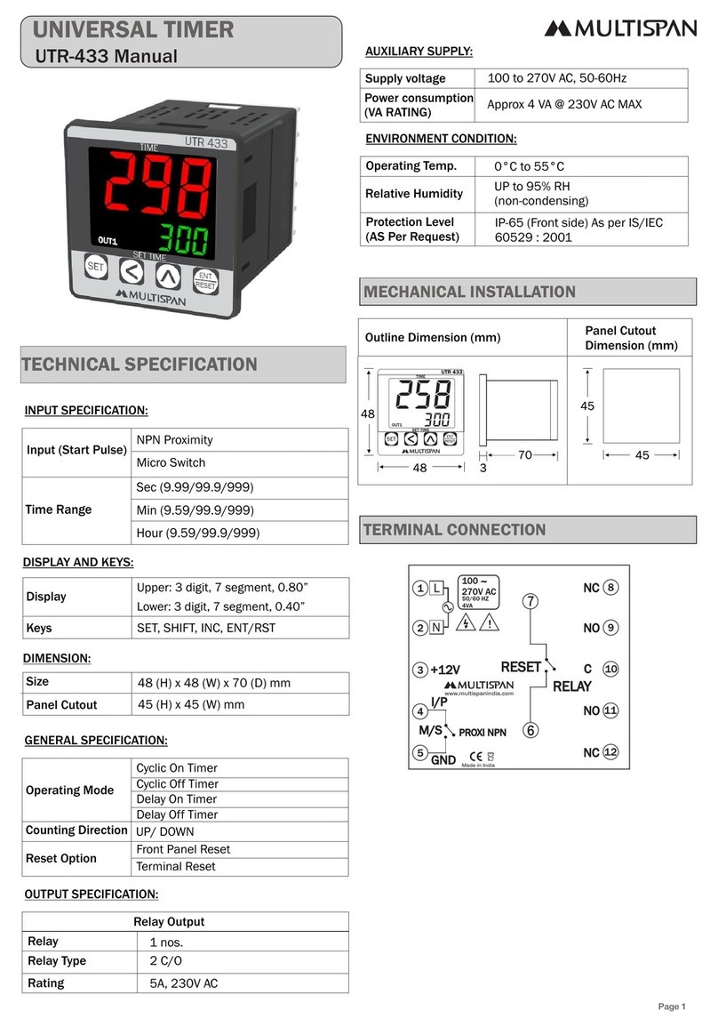 MULTISPAN UTR-433 User manual MULTISPAN UTR-433 User manual