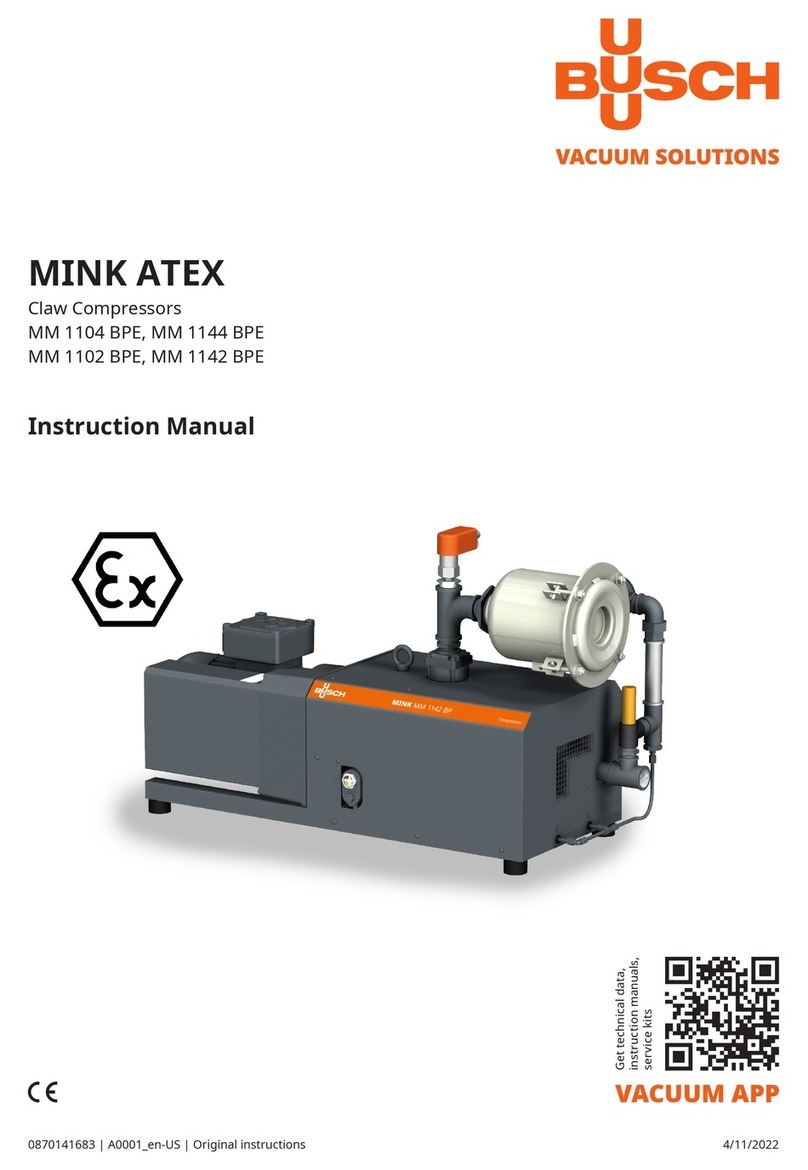 BUSCH MINK ATEX User manual