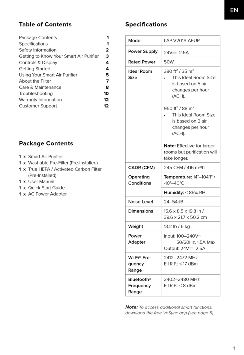 Levoit LAP-V201S-AEUR User manual