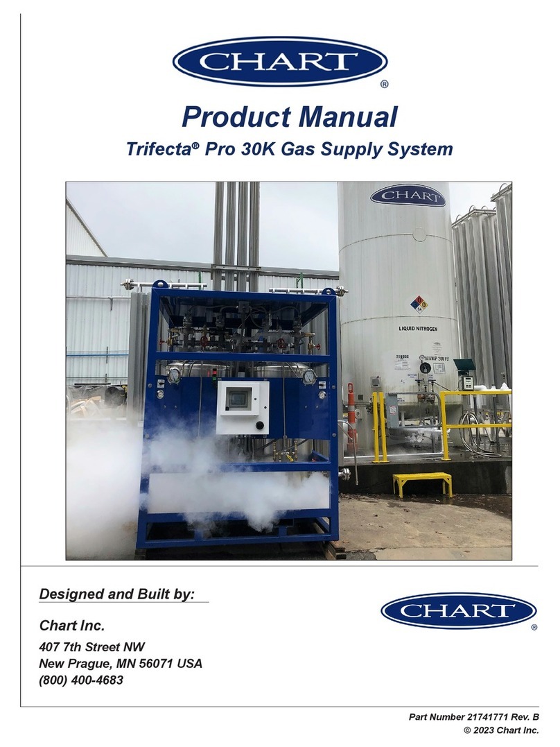 CHART Trifecta Pro 30K User manual