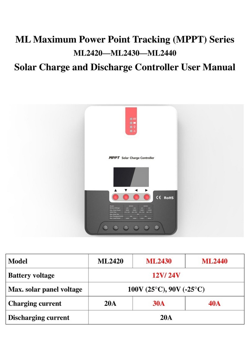 Sunnytech ML2420 user manual