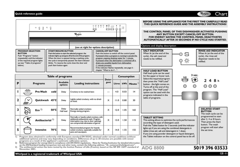 Whirlpool ADG 8800 User manual Whirlpool ADG 8800 User manual