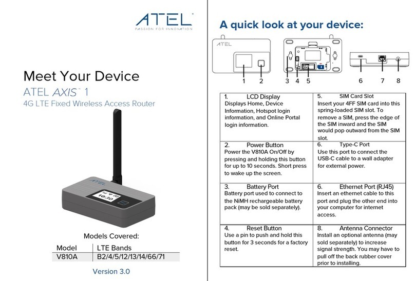 Atel AXIS V810A quick start guide