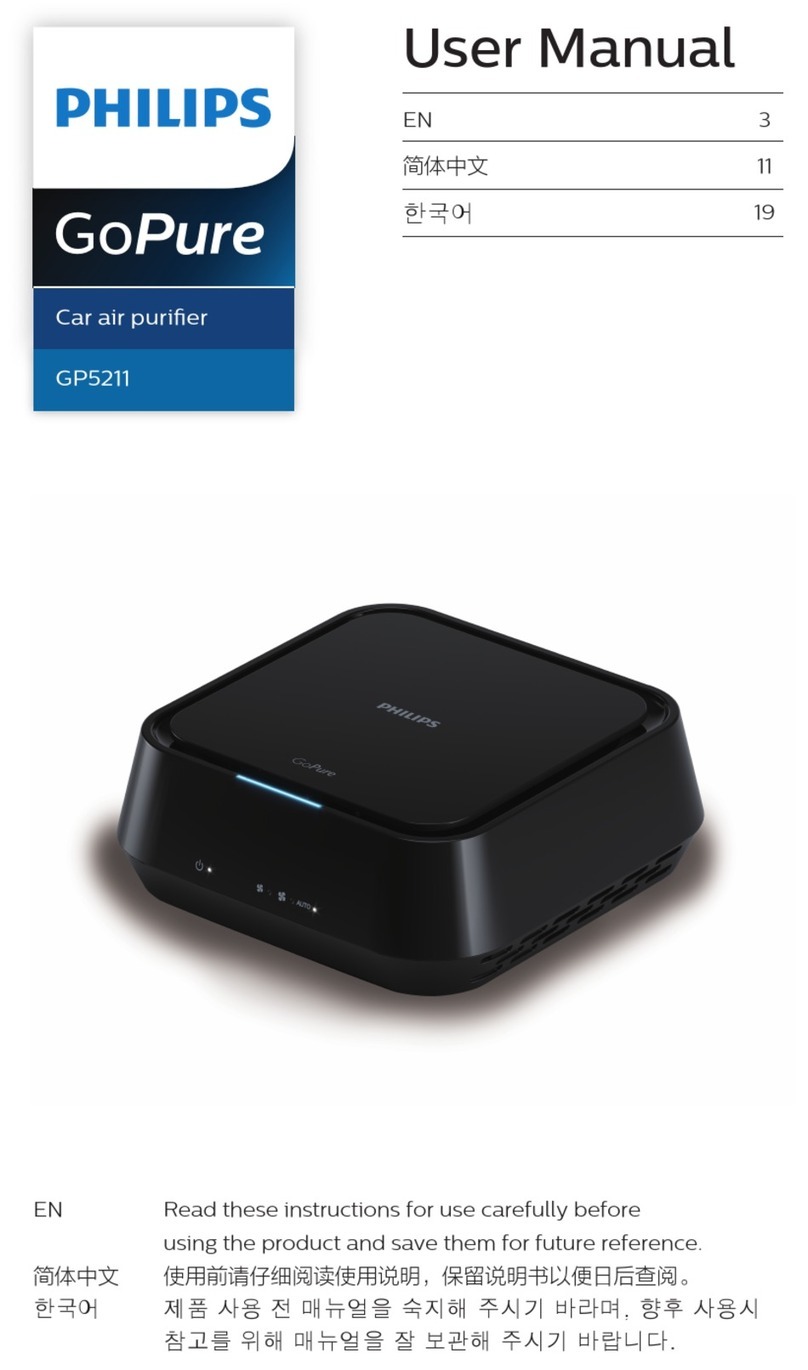 Philips GoPure GP5211 User manual