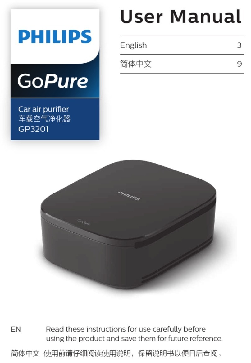 Philips GoPure GP3201 user manual