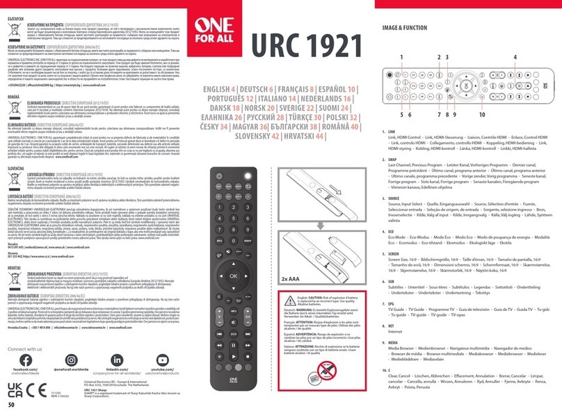 One Forall URC 1921 User manual
