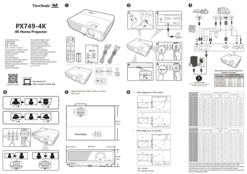 ViewSonic PX749-4K quick start guide