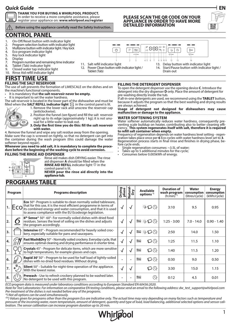 Whirlpool WFC 3C26 P User manual