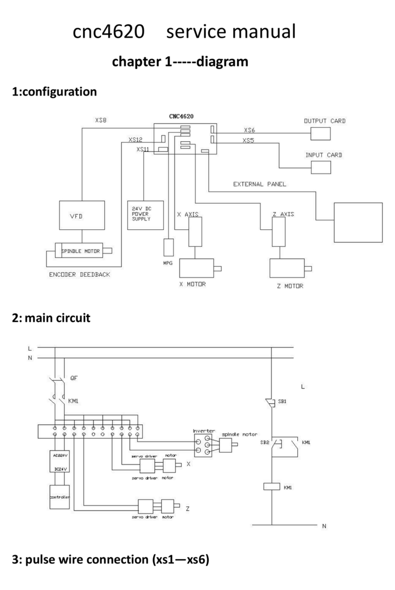 Adtech CNC4620 Service manual Adtech CNC4620 Service manual