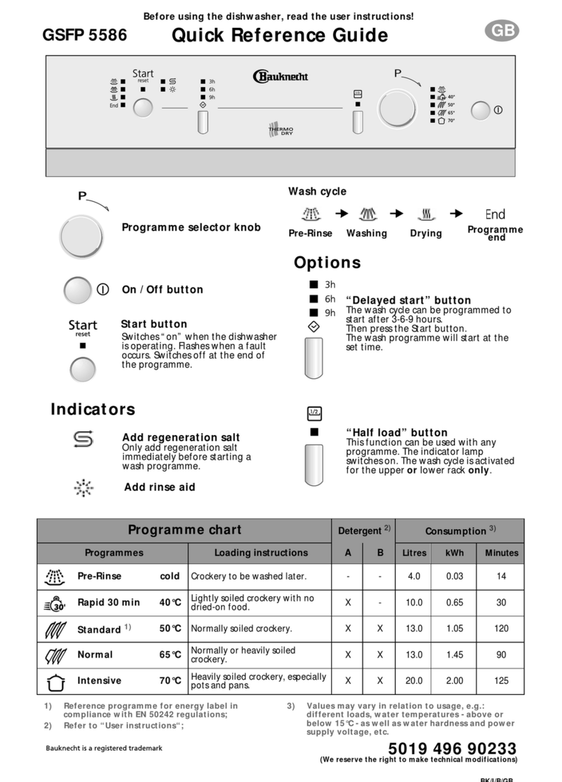 Bauknecht GSFP 5586 Quick reference guide