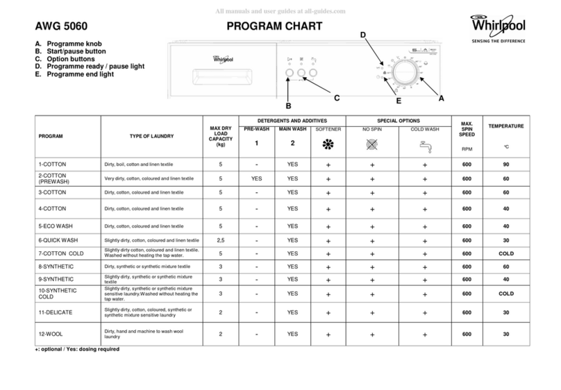 Whirlpool AWG 5060 Q manual Whirlpool AWG 5060 Q manual