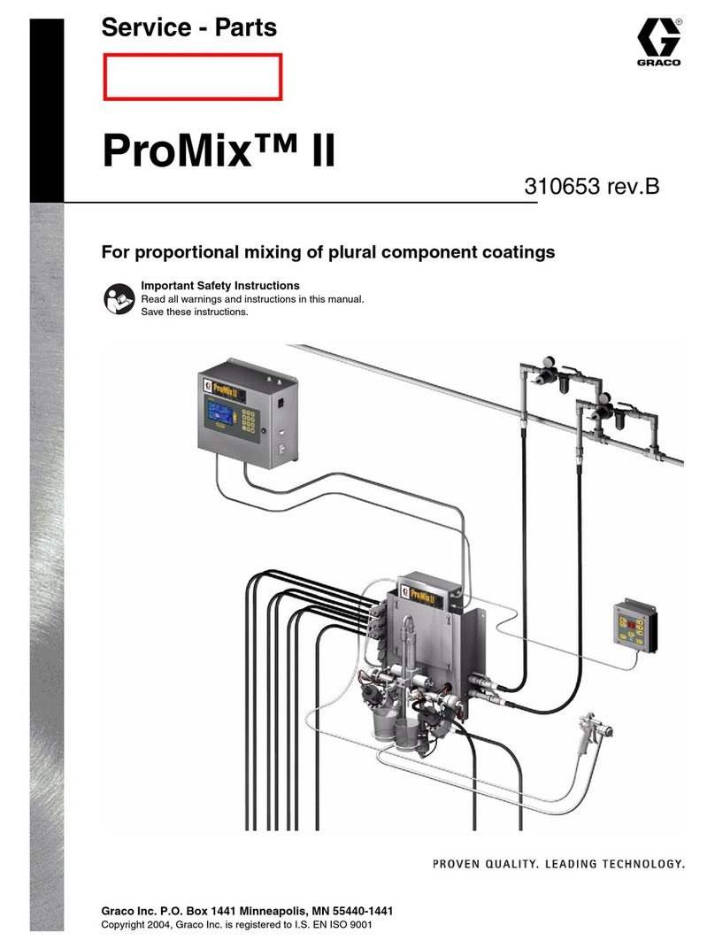 Graco ProMix II Guide