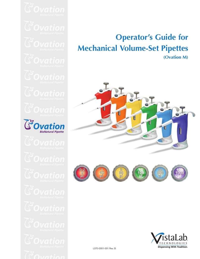 VistaLab Ovation M User manual
