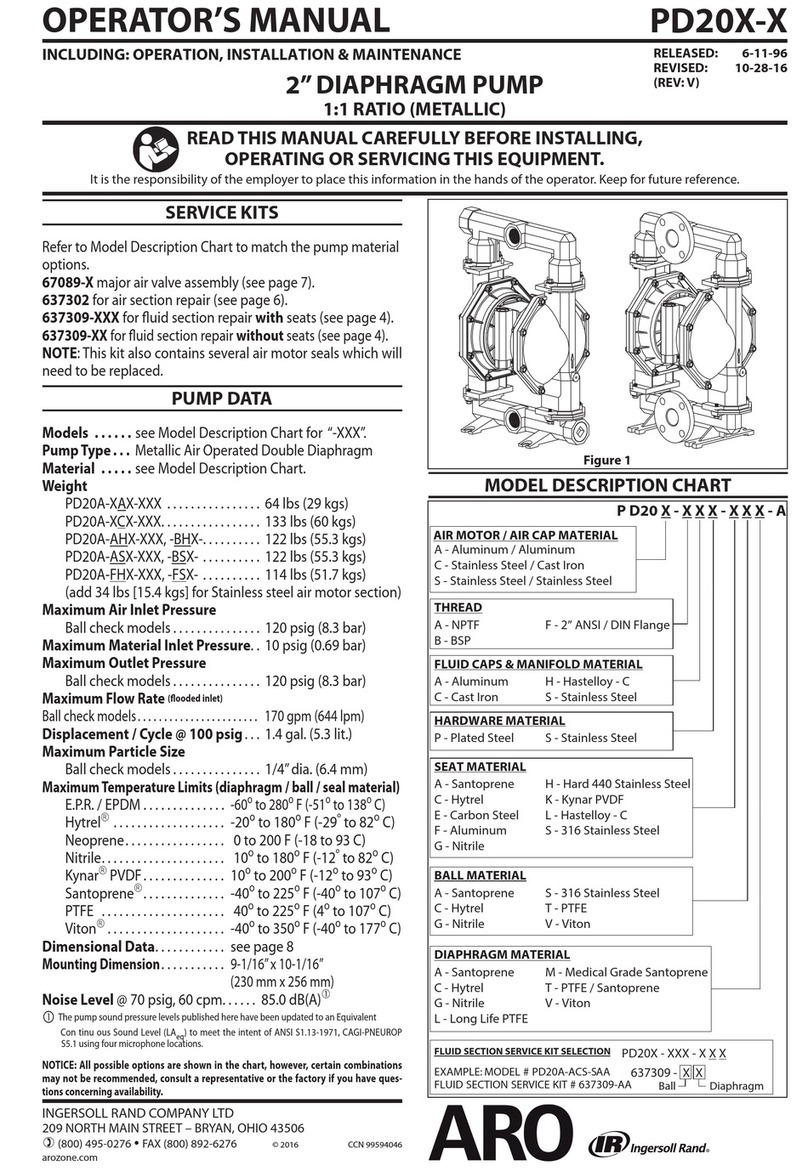 Ingersoll-Rand ARO PD20 Series User manual