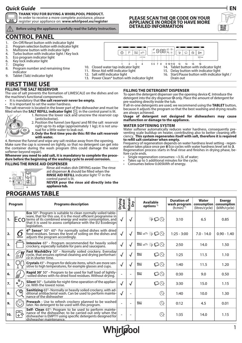 Whirlpool WFO 3T133 P 6.5 X User manual