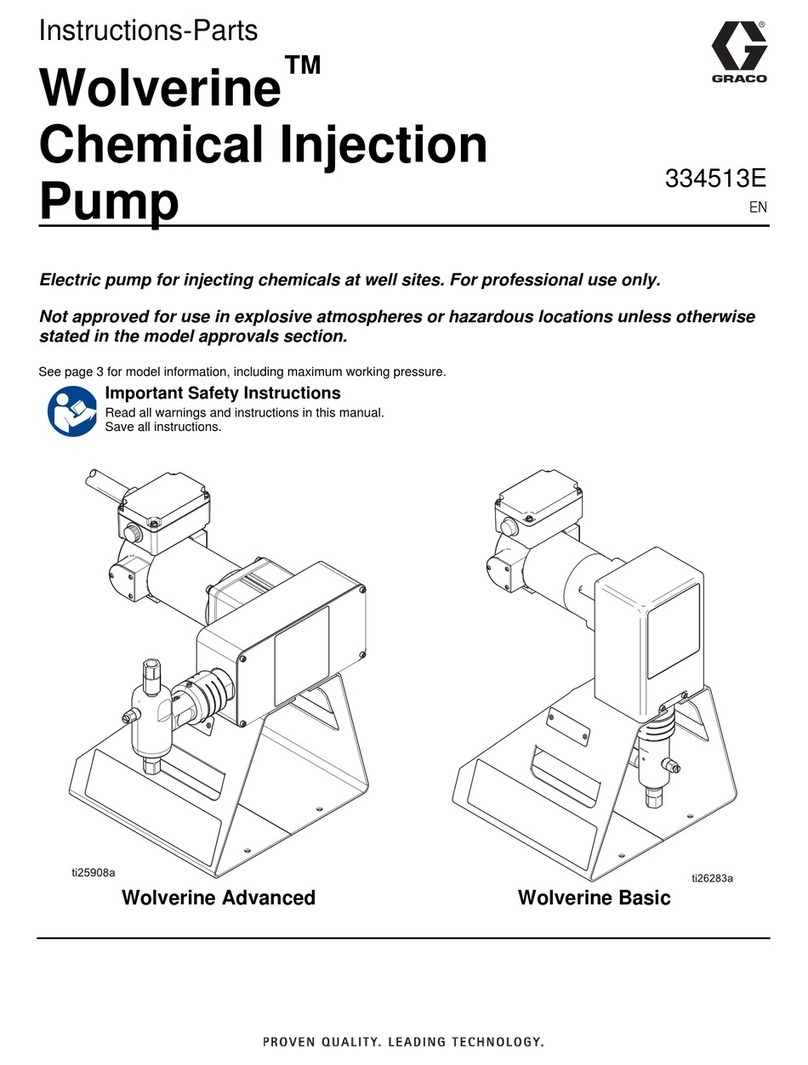 Graco Wolverine Advanced Operation manual