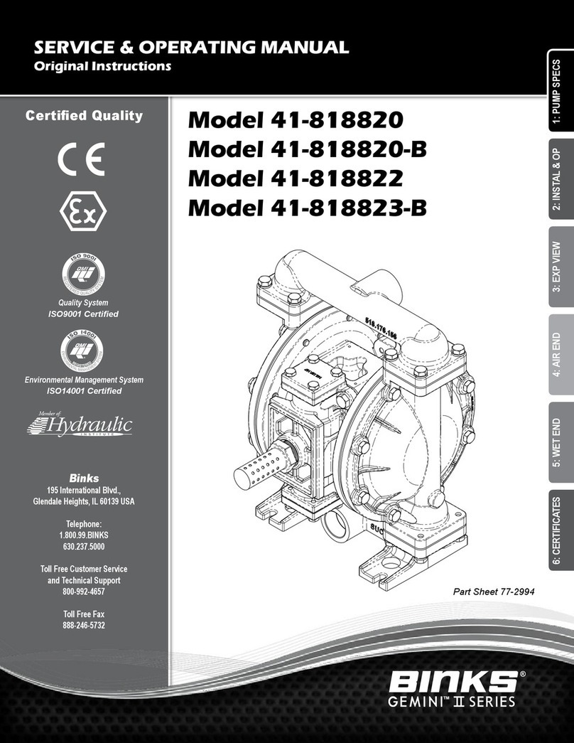 Binks GEMINI 41-818820 Service & operating manual