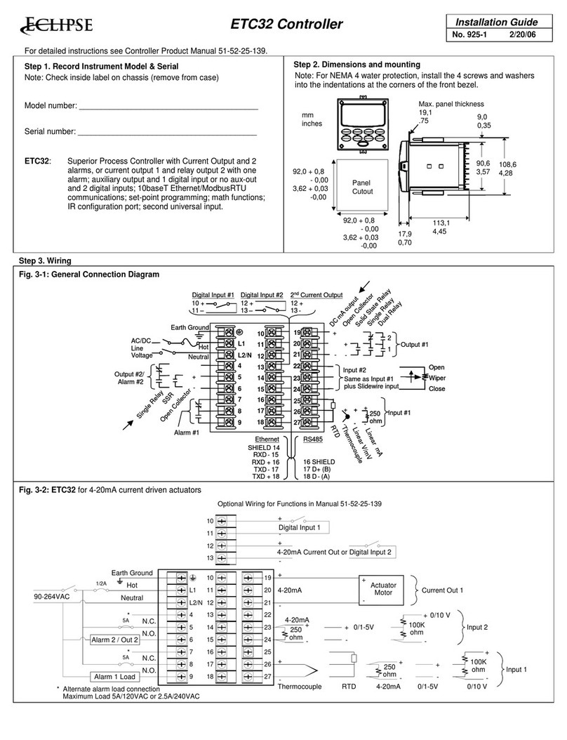 Eclipse ETC32 User manual