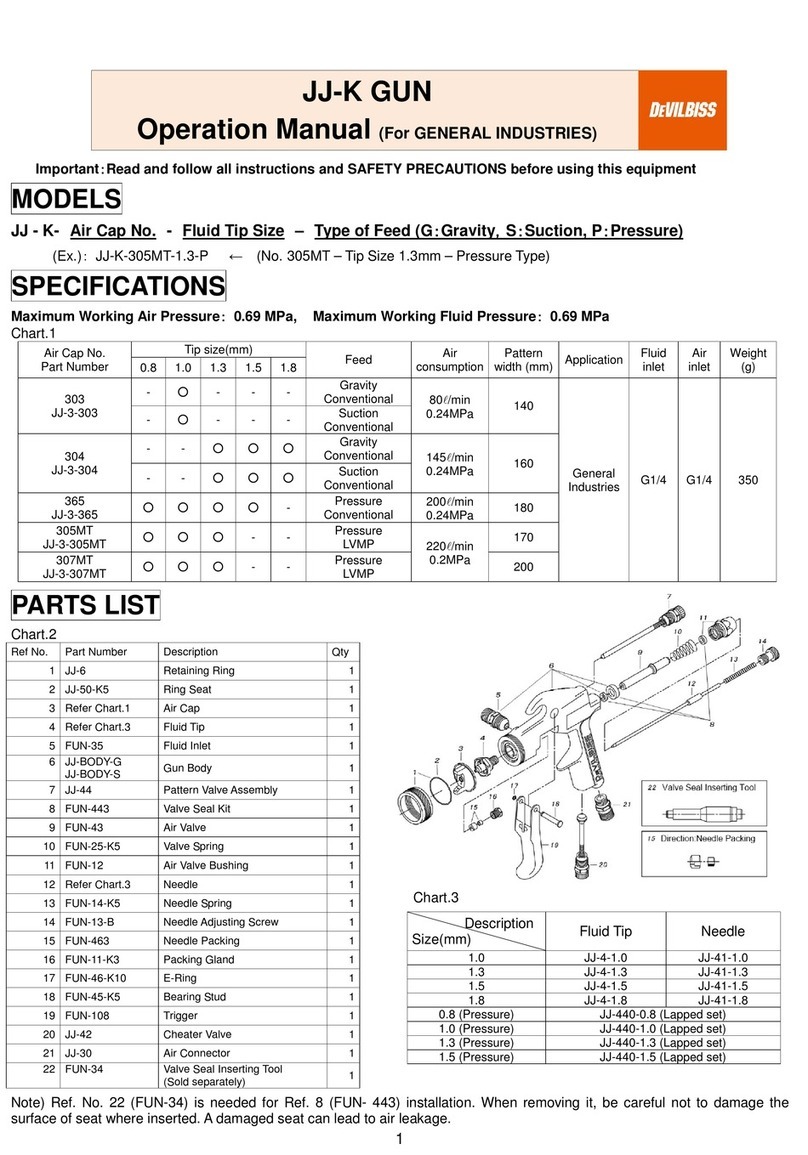 DeVilbiss JJ-K Series User manual
