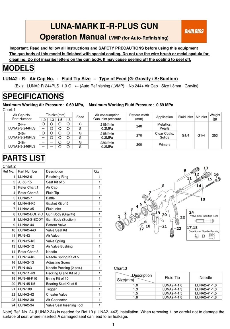 DeVilbiss LUNA-MARKII-R-PLUS User manual