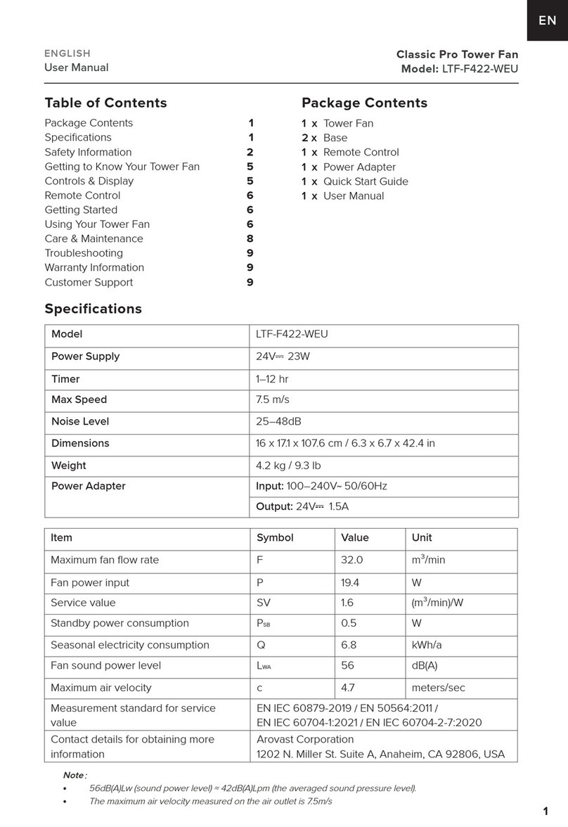 Levoit Classic Pro User manual