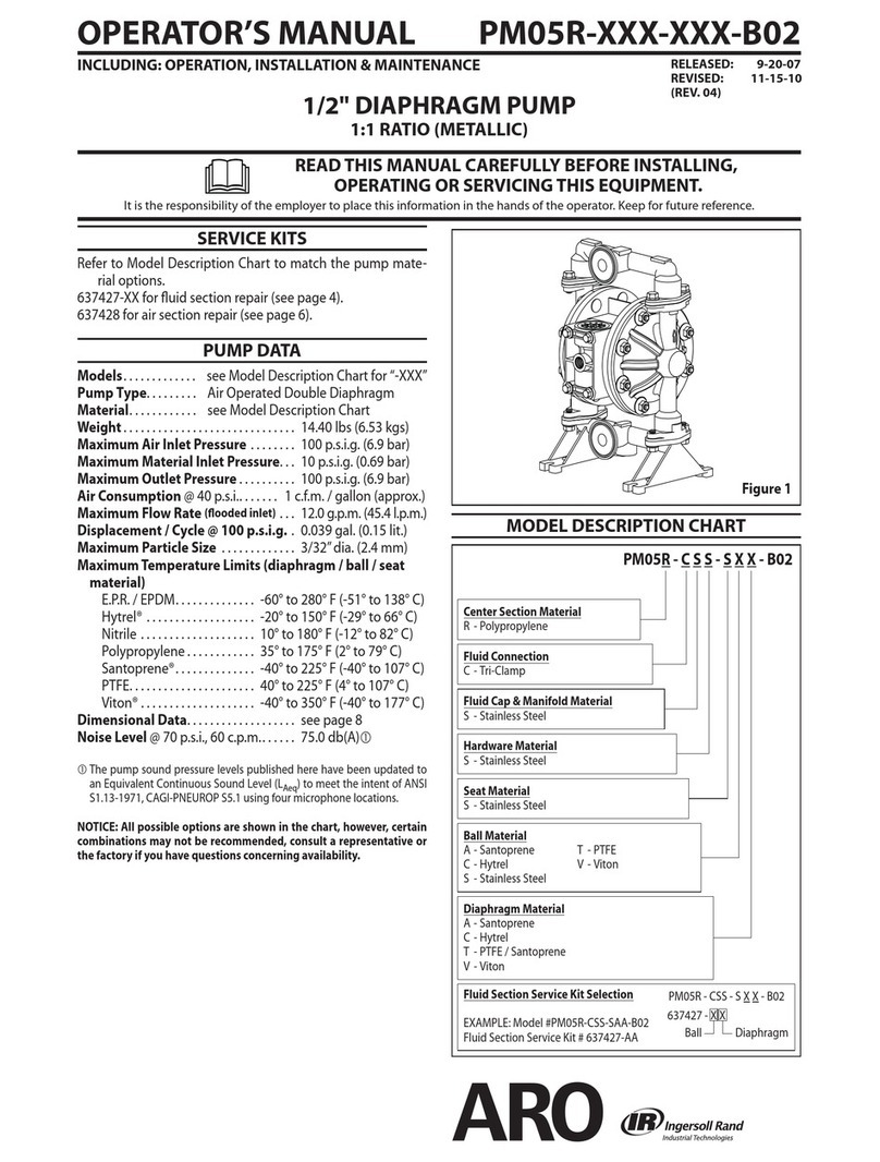 Ingersoll-Rand ARO PM05R B02 Series User manual