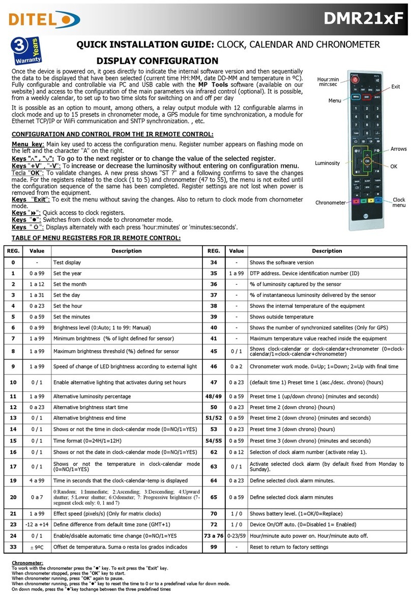 Ditel DMR21 F Series User manual