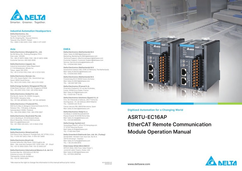 Delta ASRTU-EC16AP Operation manual