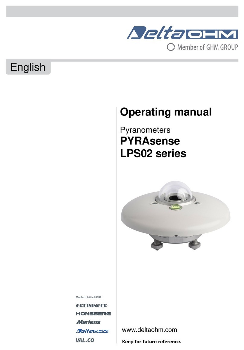 GHM Delta OHM PYRAsense LPS02 Series User manual