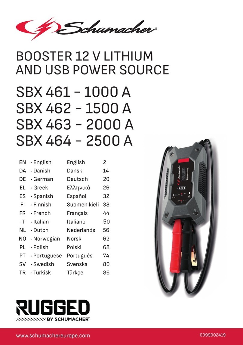 Schumacher RUGGED SBX 461 manual