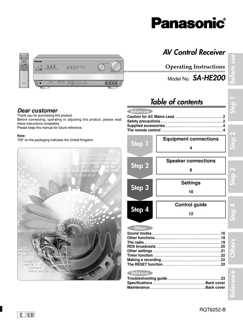 Panasonic SAHE200 - RECEIVER User manual