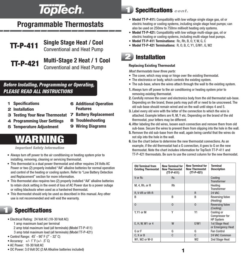 Toptech TT-P-421 User manual