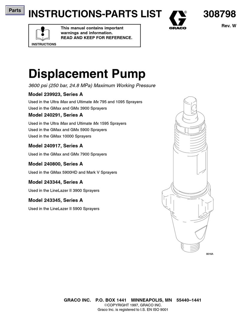 Graco 240291 Operation manual