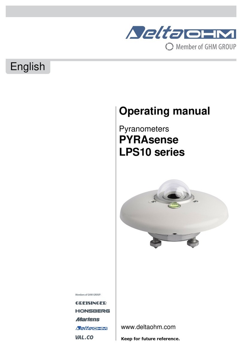 GHM Delta OHM PYRAsense LPS10 Series User manual