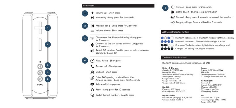 Wave AMPED Series user manual