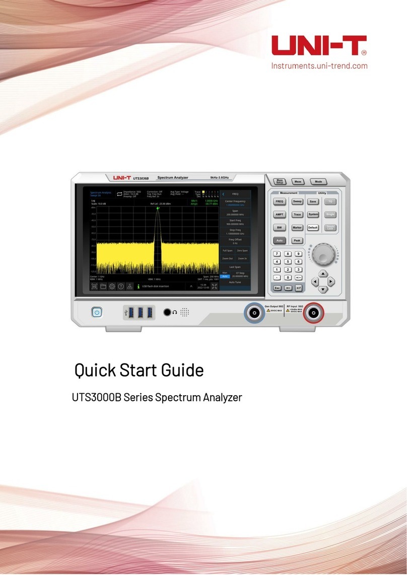 Unit UTS3000B Series User manual